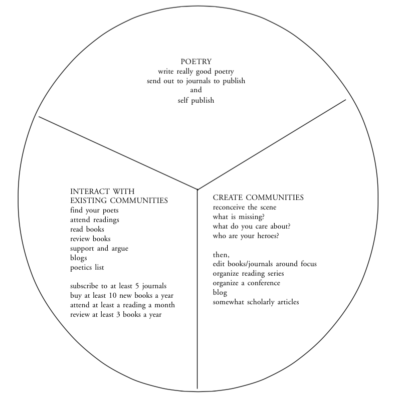 poetry wheel
